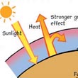 The science of climate change